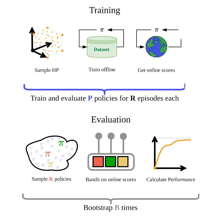 Thumbnail for A Clean Slate for Offline Reinforcement Learning